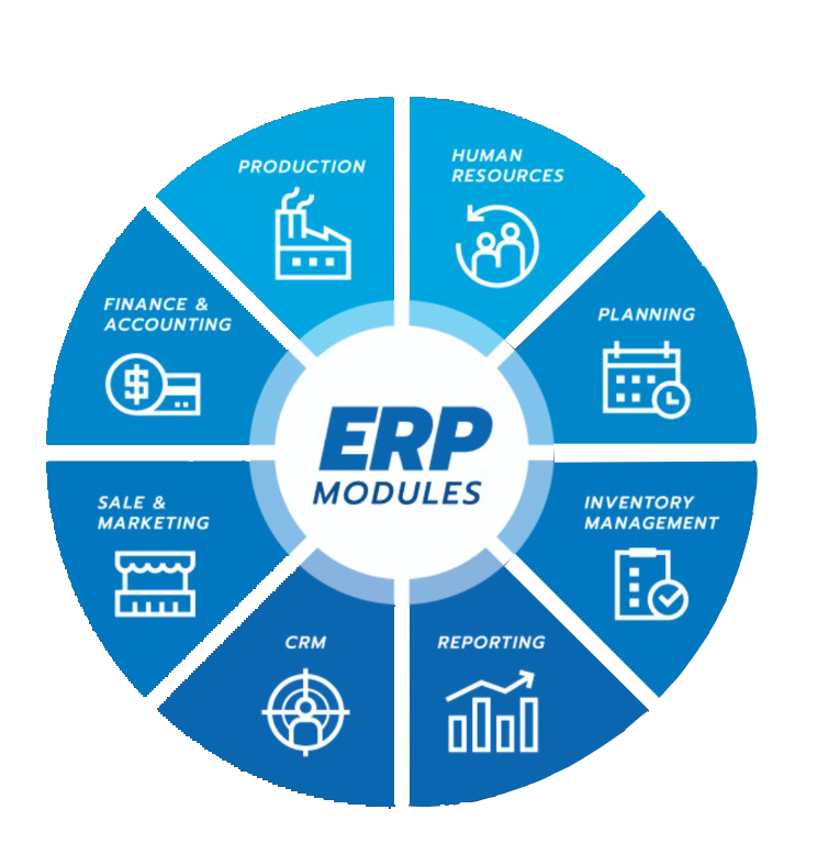 Erp Course ERP Courses